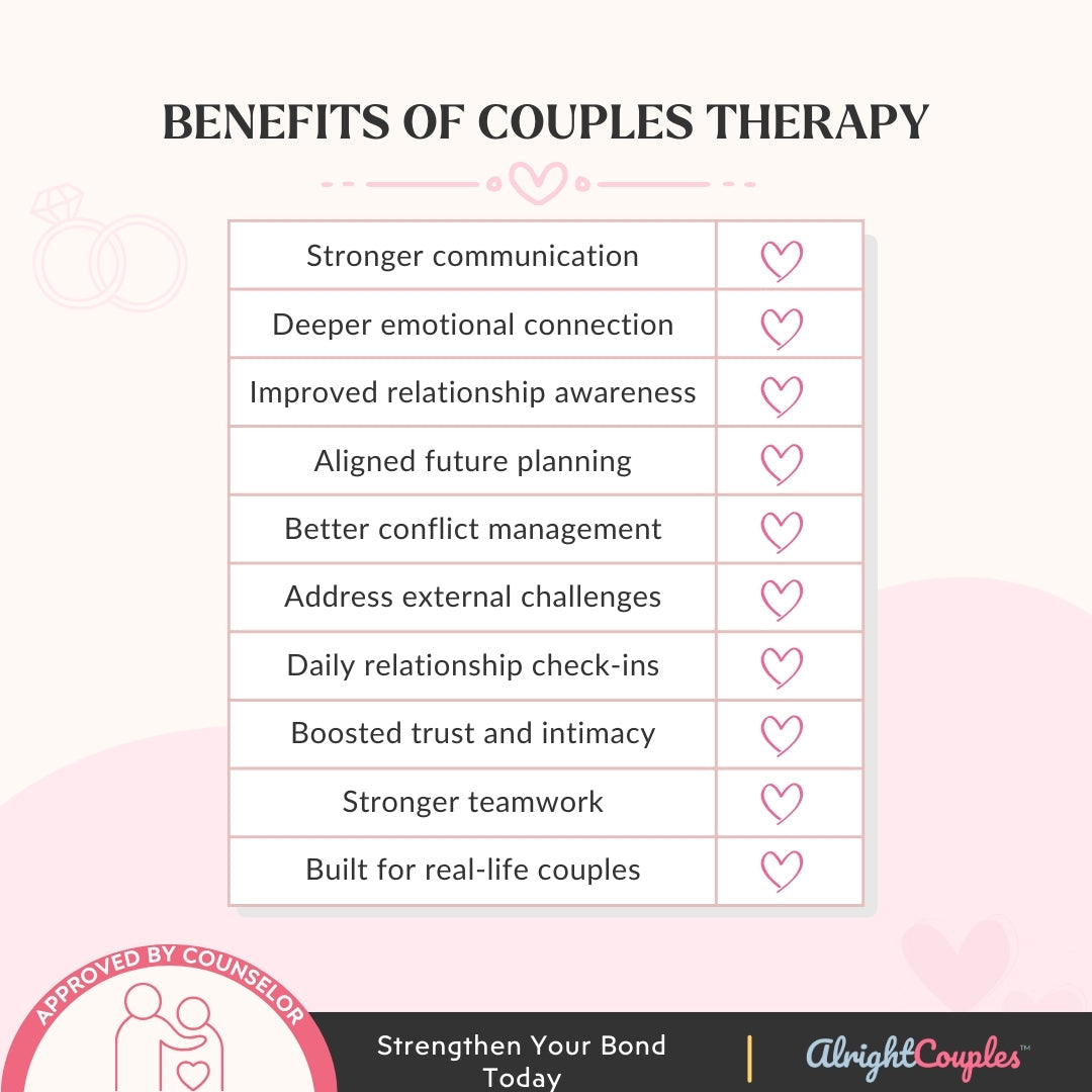 Couples Therapy Workbook – Strengthen Love